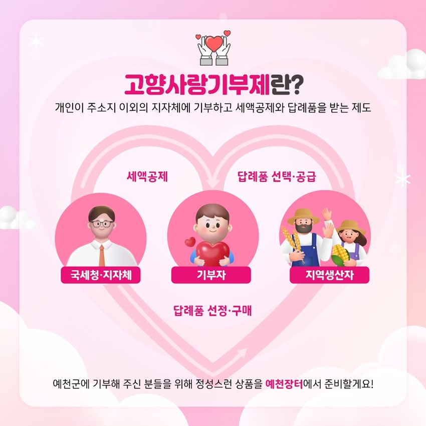 2.고향사랑기부하고 예천장터에서 지역특산품 받자!
